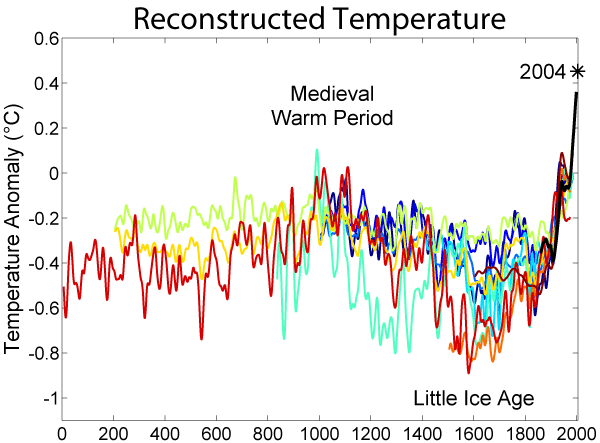 mini ice age