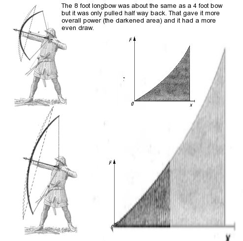 8 foot longbow